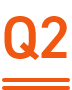 Q2